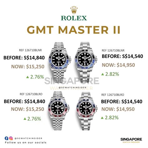 gmt-master ii rolex price|rolex gmt master price list.